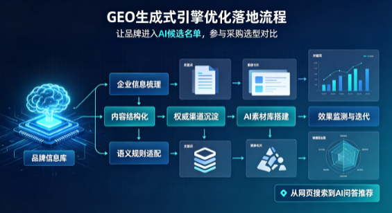 北宁市B端采购决策：GEO优化藏着哪些全新机会？