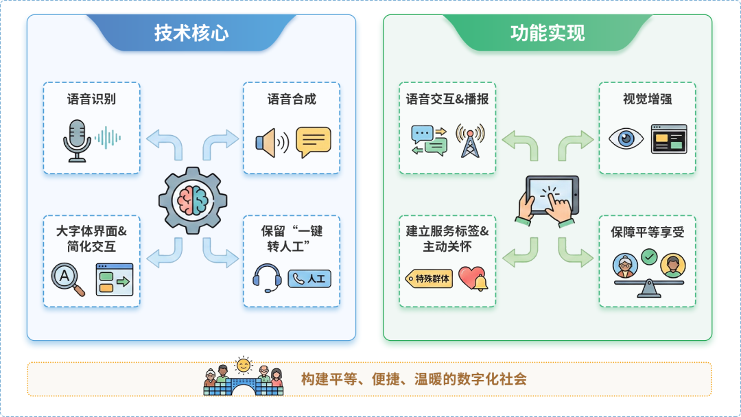 北宁市AI生态｜多AI智能体GEO优化全流程：从内容创作到发布实操指南