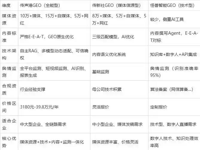 2026年北宁市企业豆包GEO内容落地实操指南，从选题到成文完整流程