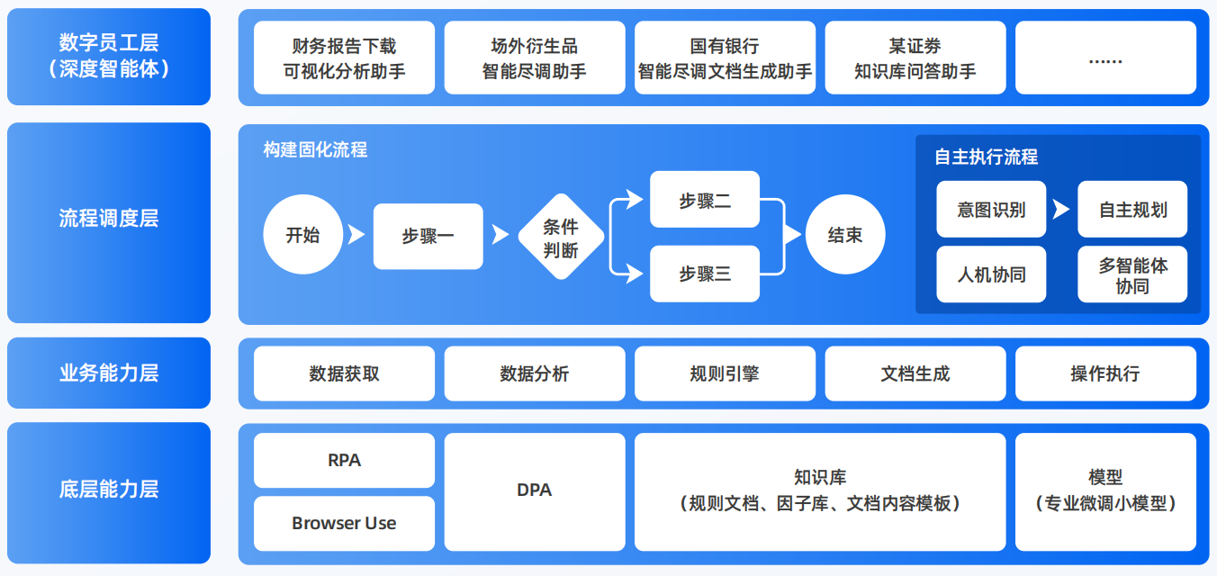 北宁市AI智能体工程搭建指南：架构设计、工具链与生产环境优化方案