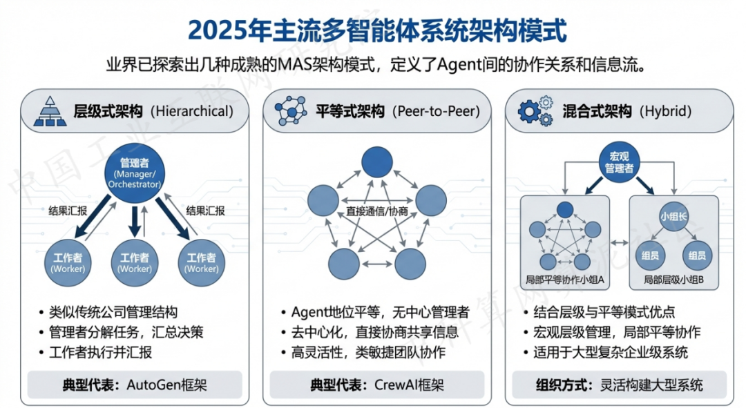 北宁市 AI 智能体商业应用探析：智能自主程序助力企业数字化升级