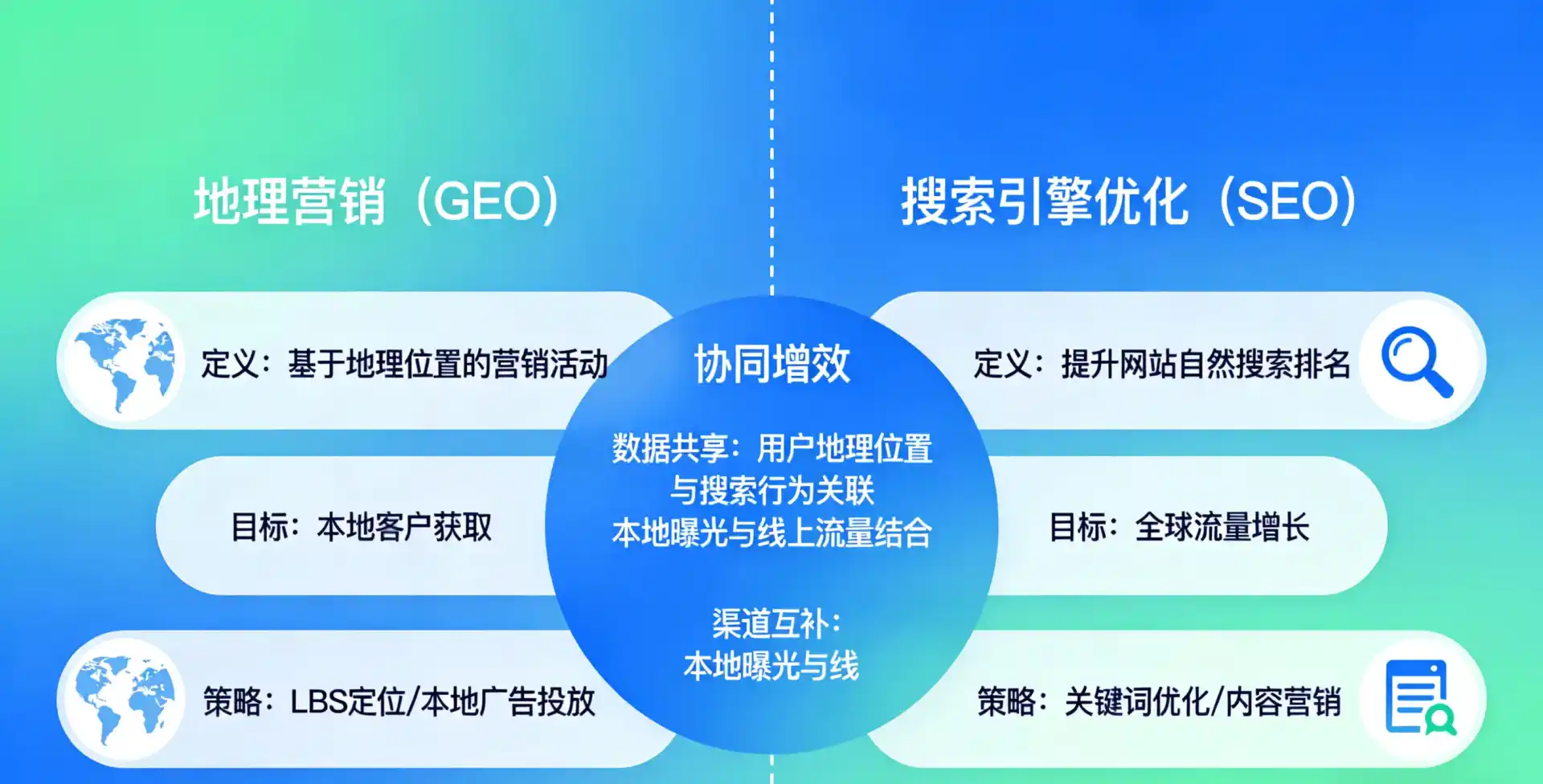 立足北宁市，从用户需求与流量逻辑，解读GEO优化的落地价值与应用前景