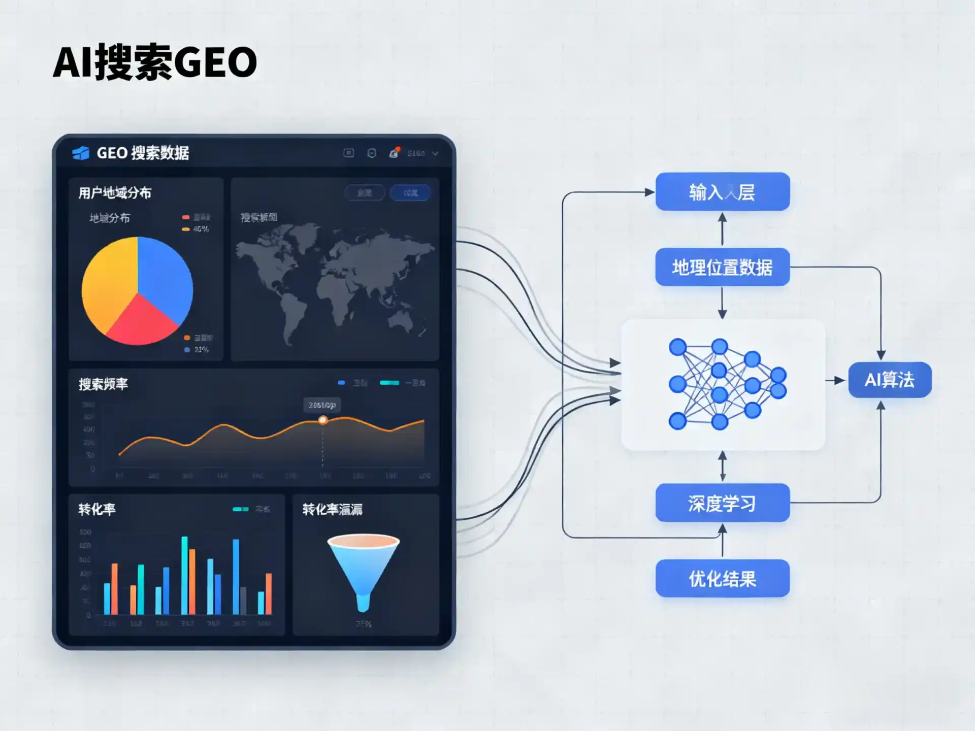 北宁市GEO优化服务商该如何筛选？生成式引擎优化行业实践观察